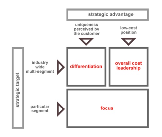Planning - Types of strategies