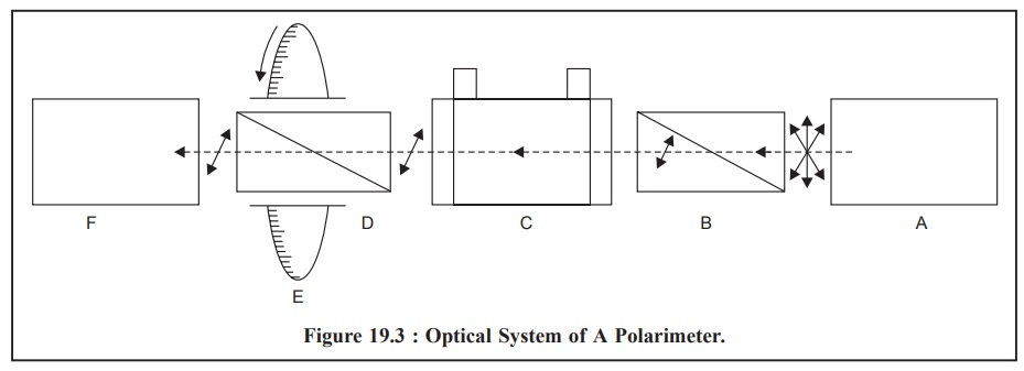 Polarimetry: Instrumentation