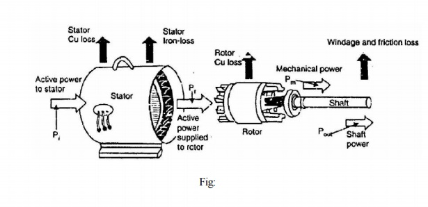 Power Stages in an Induction Motor
