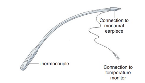 Precordial & Esophageal Stethoscopes - Respiratory Gas Exchange Monitors