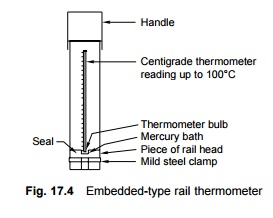 Rail Temperature and its Measurement