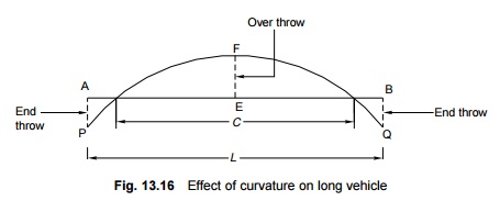 Railway Engineering: Extra Clearance on Curves