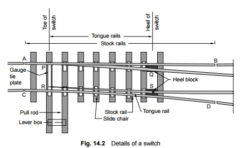 Railway Engineering: Switches