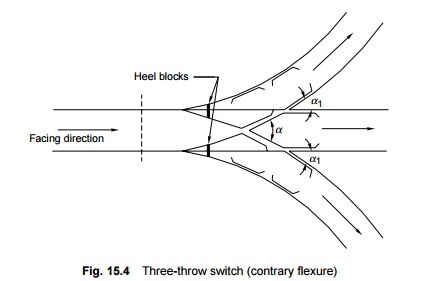 Railway Track Junctions: Three throw Switch