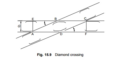 Railway Track Junctions: Diamond Crossing