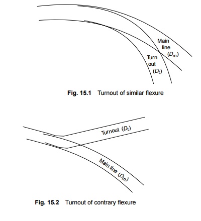 Railway Track Junctions: Turnout of Similar and Contrary Flexure