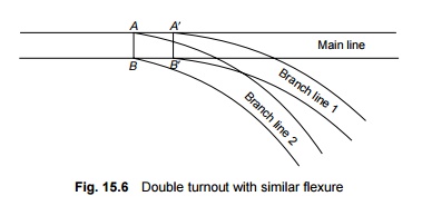 Railway Track Junctions: Double Turnout