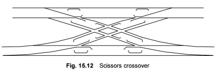 Railway Track Junctions: Scissors Crossover