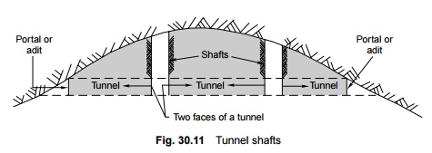 Railway Tunnelling: Lighting, Drainage, Shaft of Tunnels