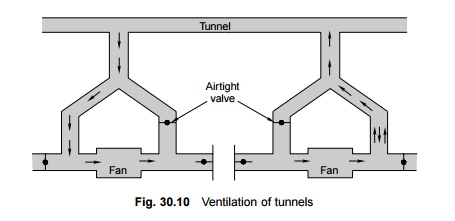 Railway Tunnelling: Ventilation of Tunnels