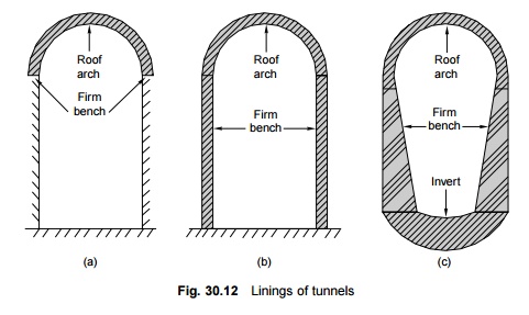 Railway Tunnelling: Lining of Tunnels