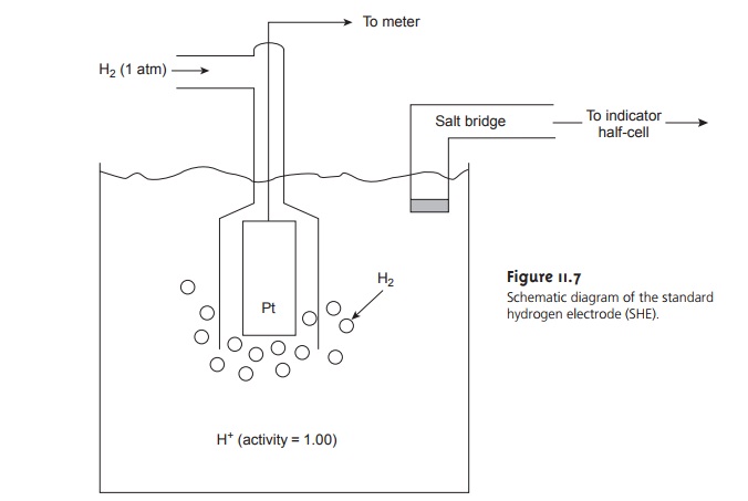 Reference Electrodes - Potentiometric Methods of Analysis