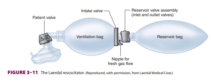Resuscitation Breathing Systems