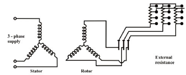 Rotor Resistance Starters