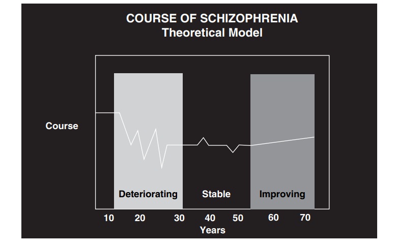 Schizophrenia: Course of Illness