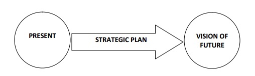 Seven Steps to Strategic Quality Planning