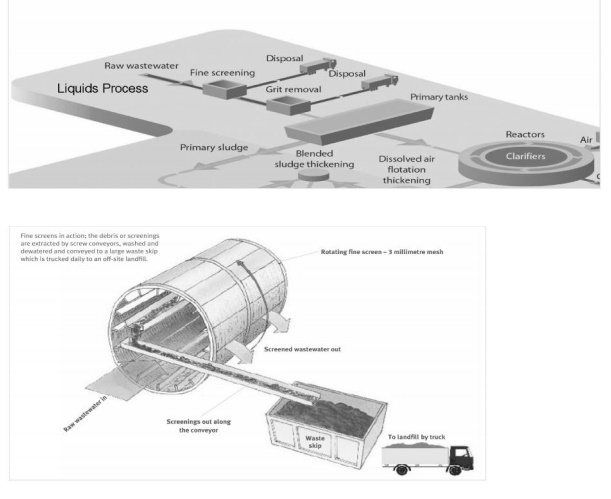 Sewage Treatment: Screening and  Pre aeration tanks
