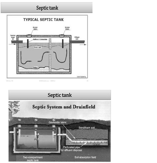 Sewage Treatment: Septic Tank