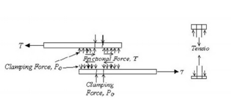 Shear Connections With Bearing Type Bolts