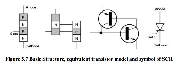 Silicon Controlled Rectifier (SCR): Construction, Working Principle