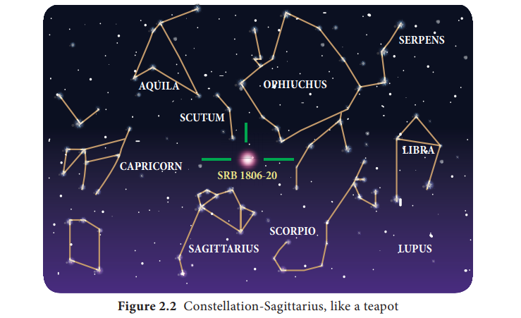 Star and Constellation