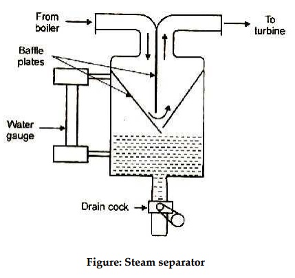Steam separators (Steam Driers)