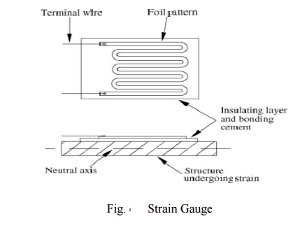 Strain gauge: Principle of Working, Materials Used, Applications