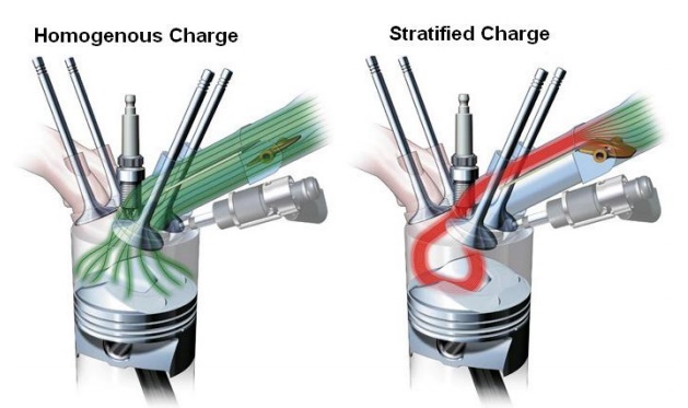 Stratified Charge Engine