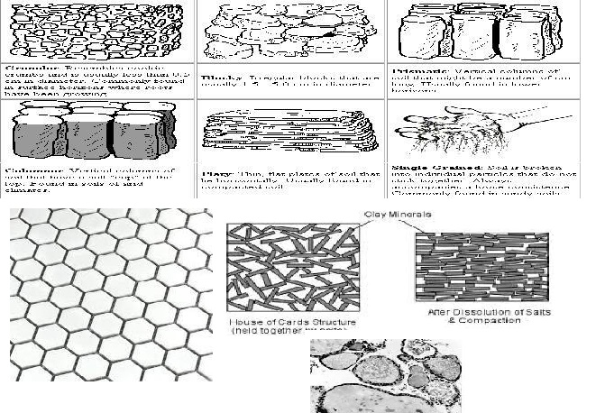 Structure Of Soils
