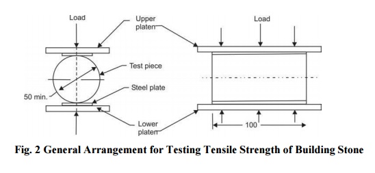 Tensile Strength Test (IS: 1121 (Part III))