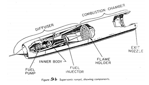 The Ramjet Engine