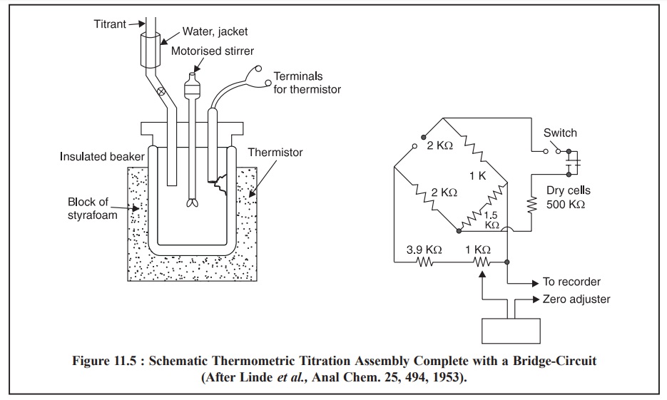 Thermometric Titrations (TT)