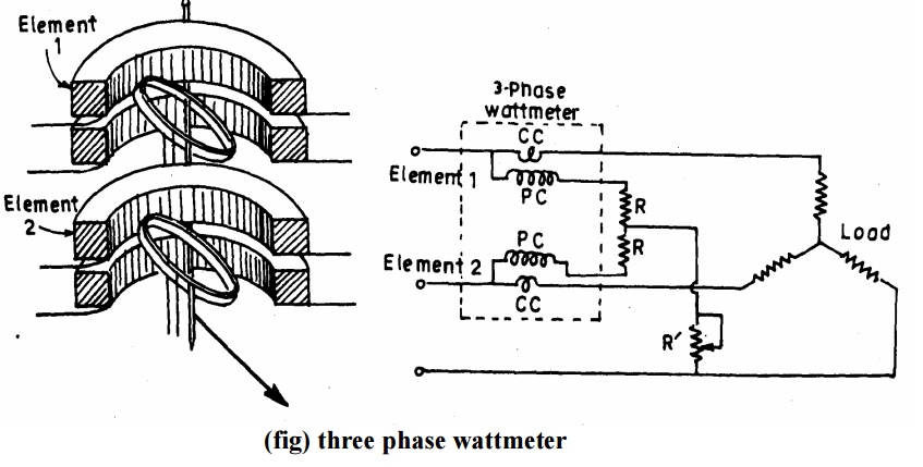 Three Phase Wattmeters