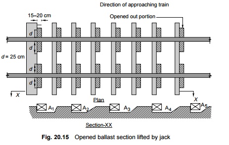 Through MSP(Measured Shovel Packing) of Flat Bottomed Sleeper Tracks