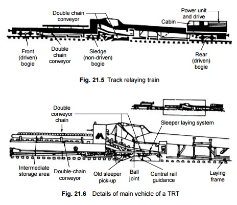 Track Renewal Trains