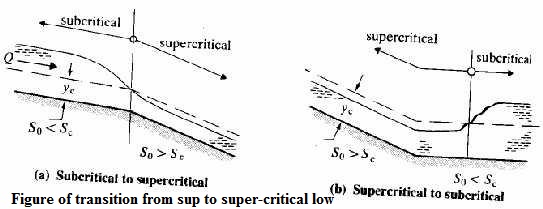 Transitions between sub and super critical flow