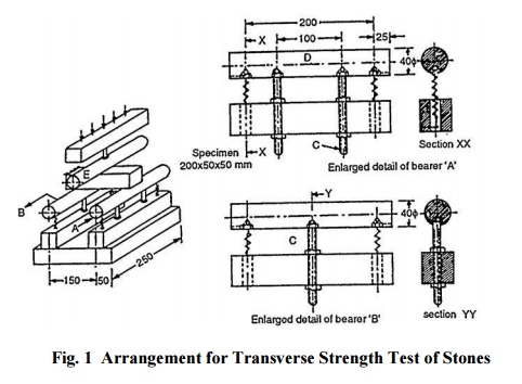 Transverse Strength Test (IS: 1121 (Part II))