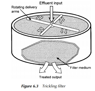 Trickling Filters