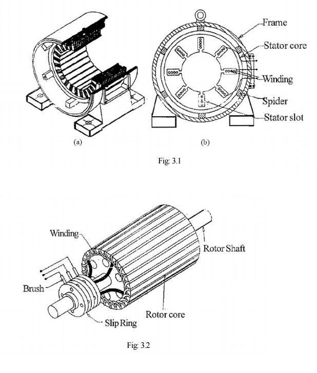 Types and Construction of Three Phase Induction Motor