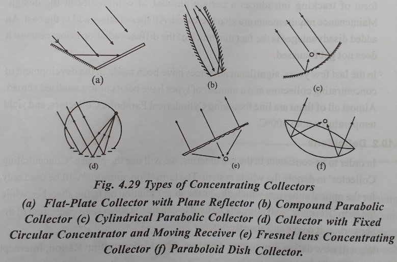 Types of Concentrating Collectors