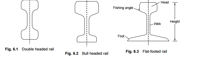 Types of Rails
