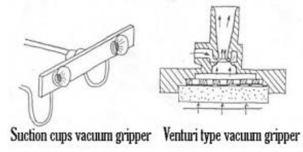 Vacuum grippers
