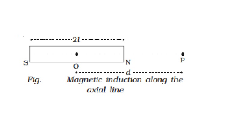 Magnetic induction at a point along the axial line due to a magnetic dipole (Bar magnet)