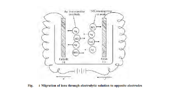 Theory Of Electrolytic Conductance