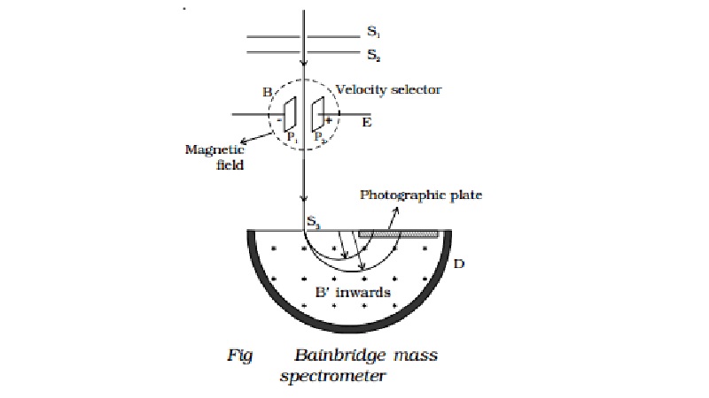 Bainbridge mass spectrometer - Determination of isotopic masses of nuclei