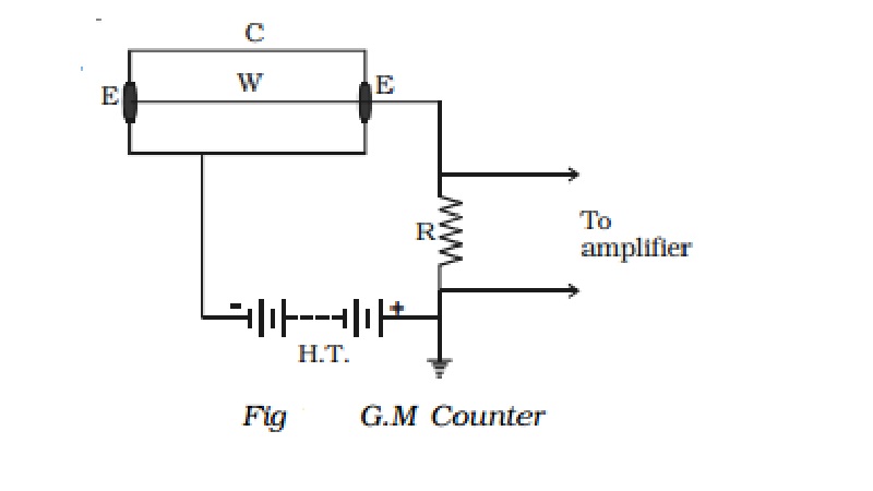 Geiger - Muller counter: Construction and Operation
