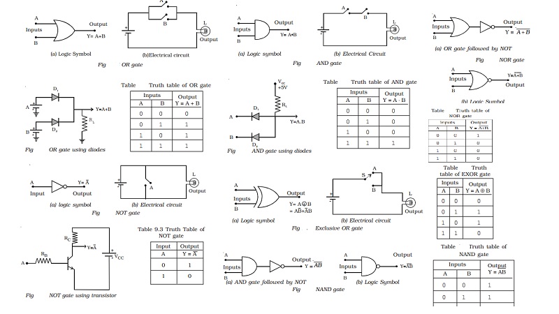 Basic logic gates using discrete components