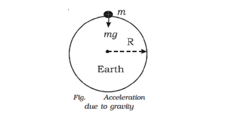 Acceleration due to gravity at the surface of the Earth