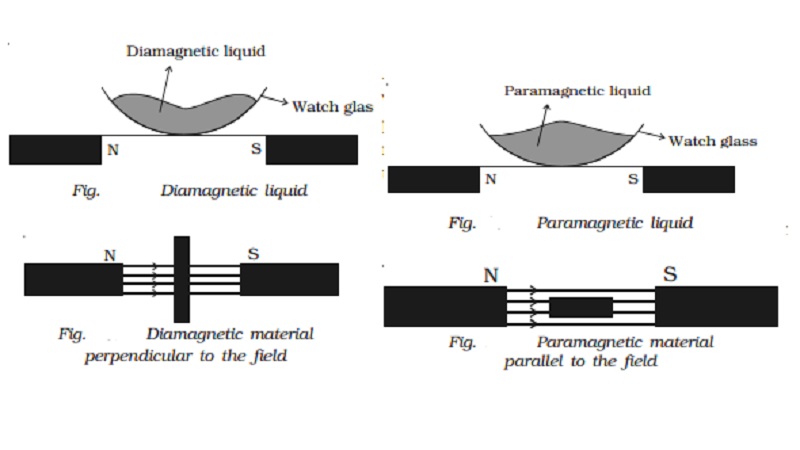 Properties of diamagnetic, paramagnetic, ferromagnetic substances