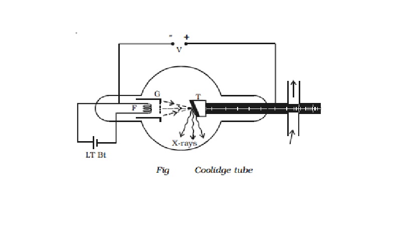 Production of X-rays - Modern Coolidge tube